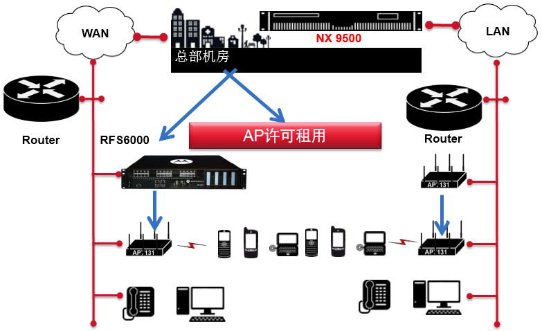 企業無線網絡解決方案